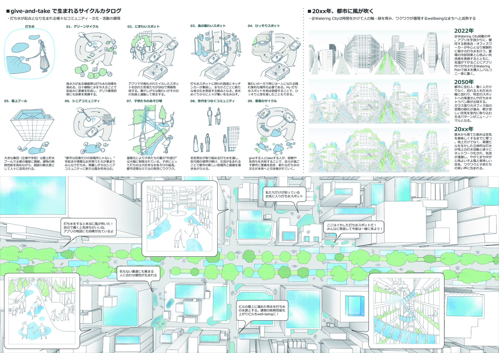 新建築住宅設計競技2022 ビッグデータと都市─ウェルビーイングな空間デザイン─ | 新建築住宅設計競技